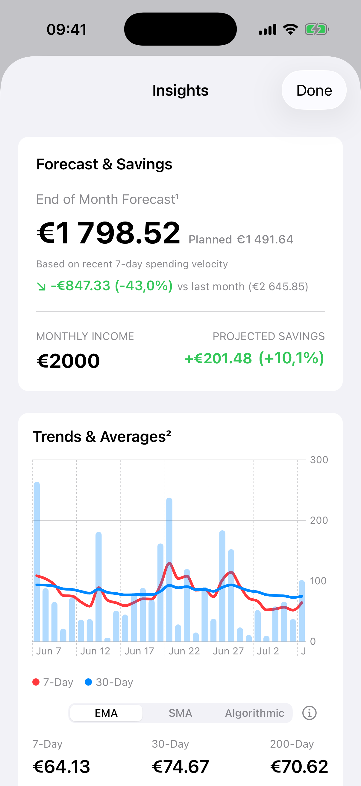 Expense Tracker Insights